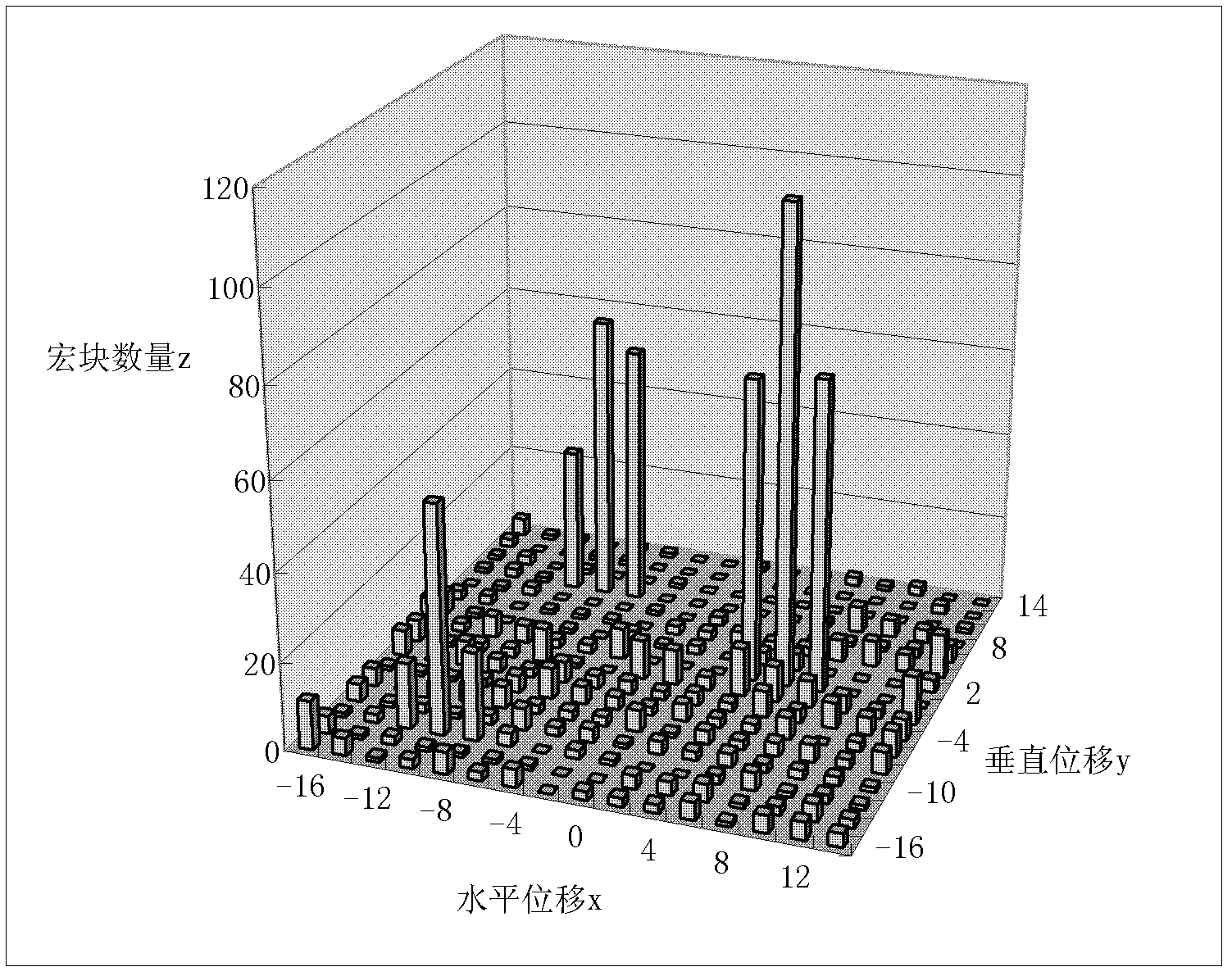 Video motion estimating method based on clustering statistics