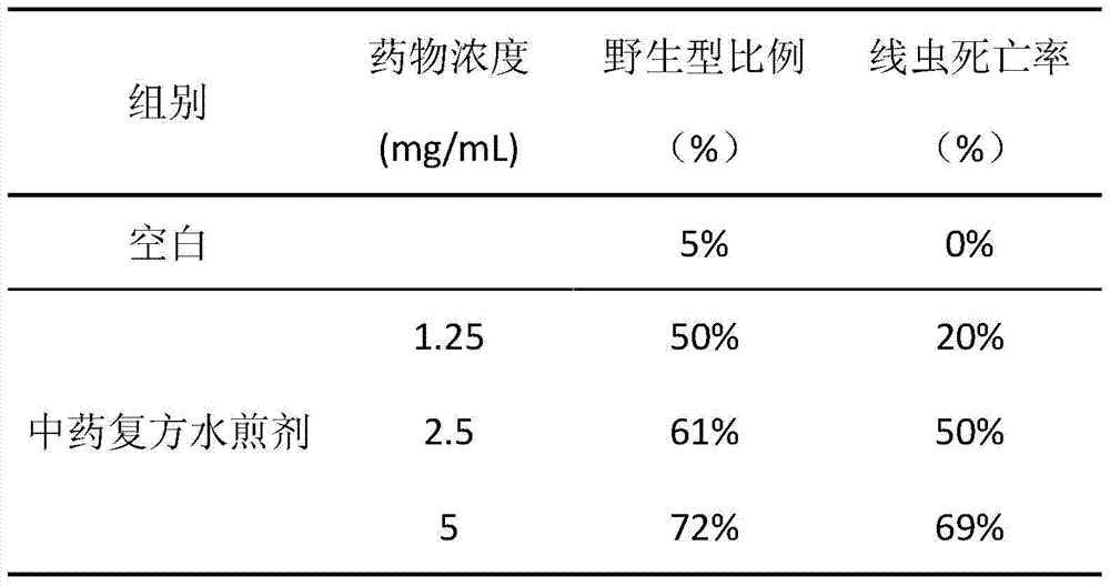 An anti-tumor traditional Chinese medicine compound extract that inhibits the overexpression of ras proto-oncogene