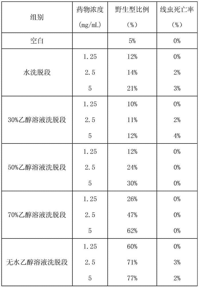 An anti-tumor traditional Chinese medicine compound extract that inhibits the overexpression of ras proto-oncogene