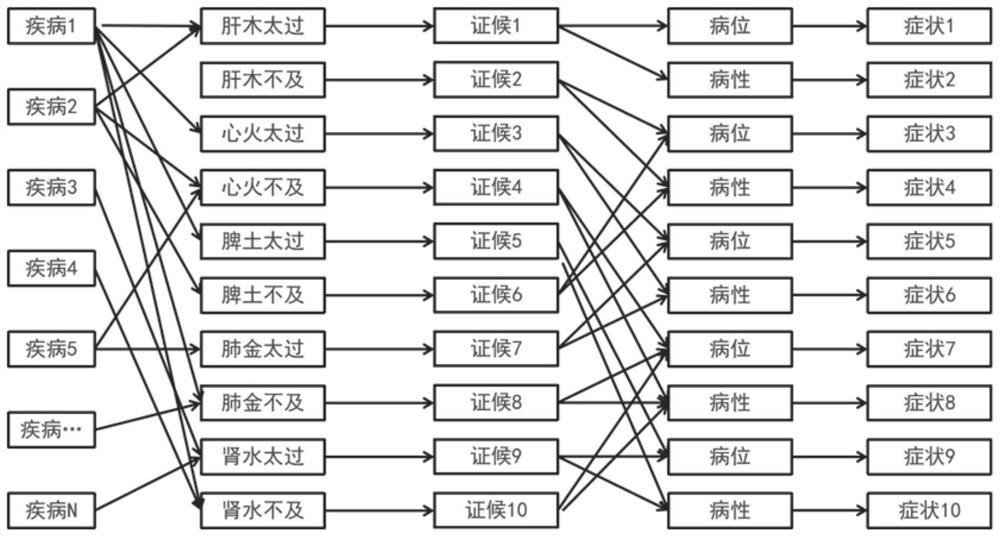 Method for assisting traditional Chinese medicine intelligent diagnosis based on face video