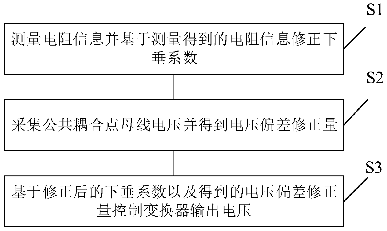 Improved droop control method and device with bus voltage recovery