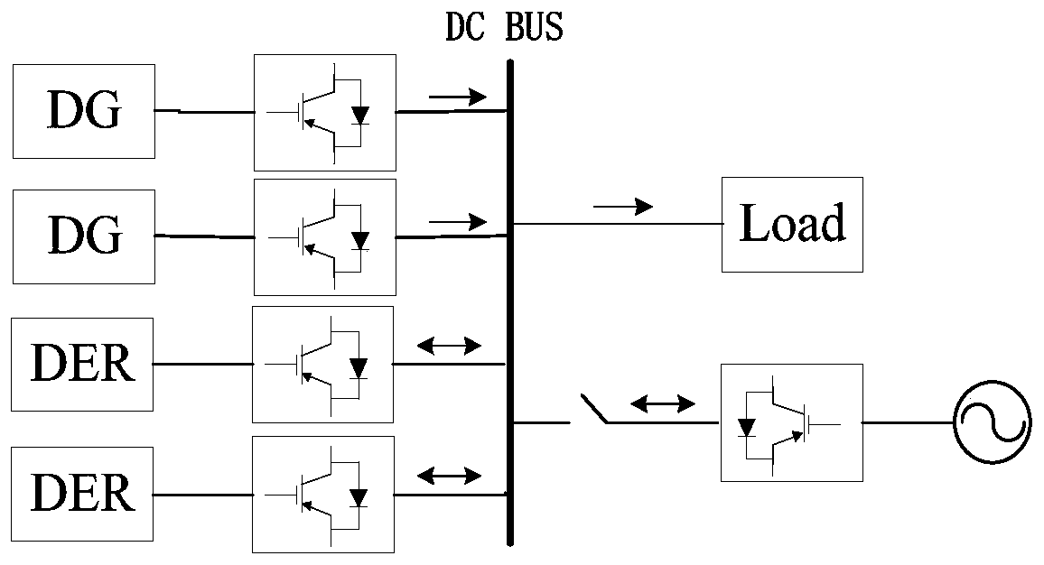 Improved droop control method and device with bus voltage recovery