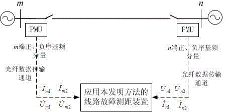 A double-terminal fault location method independent of transition resistance and load current