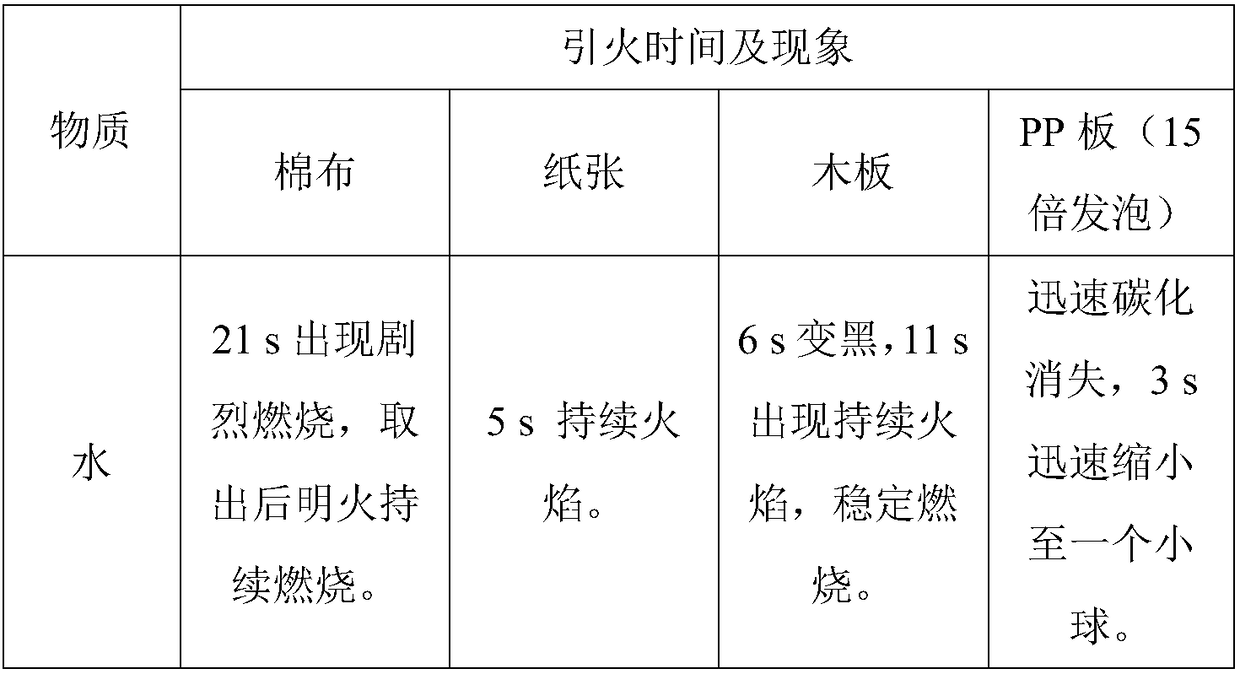 Adhering type water-based fire extinguishing agent for vertical surface solid fire