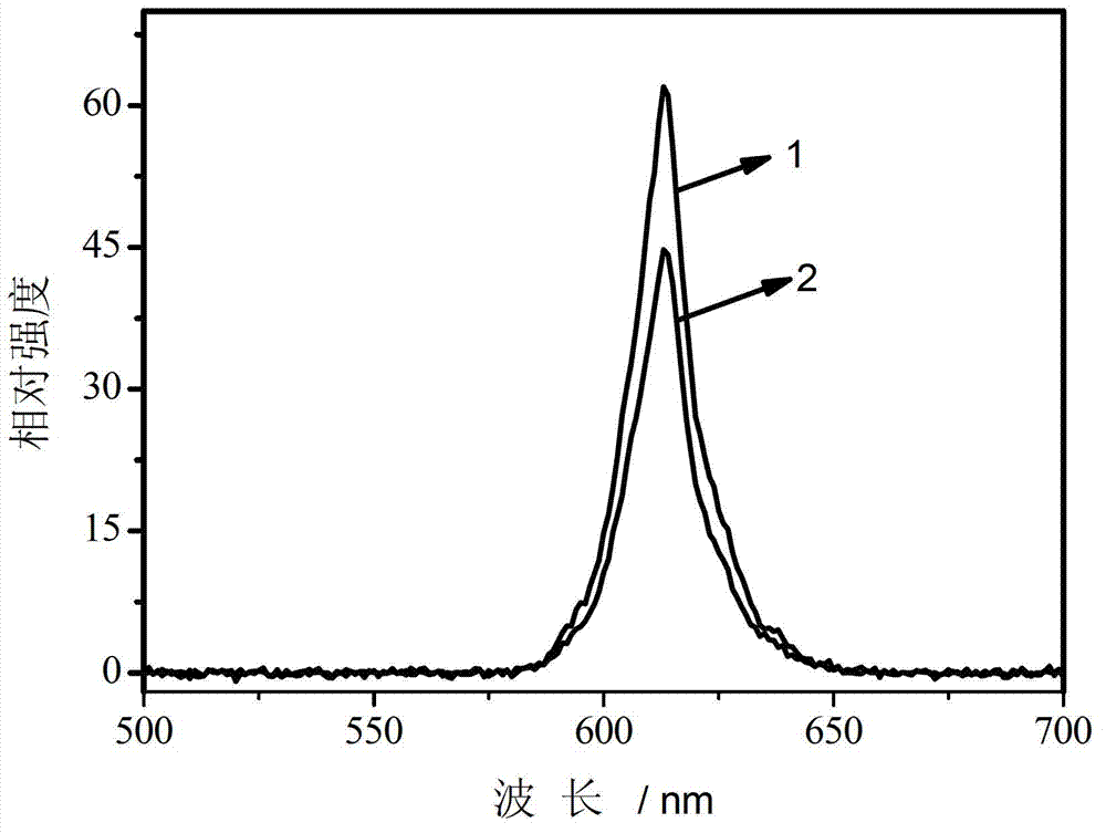 Metal particle-doped hollow structure calcium titanate praseodymium luminescence material and preparation method thereof