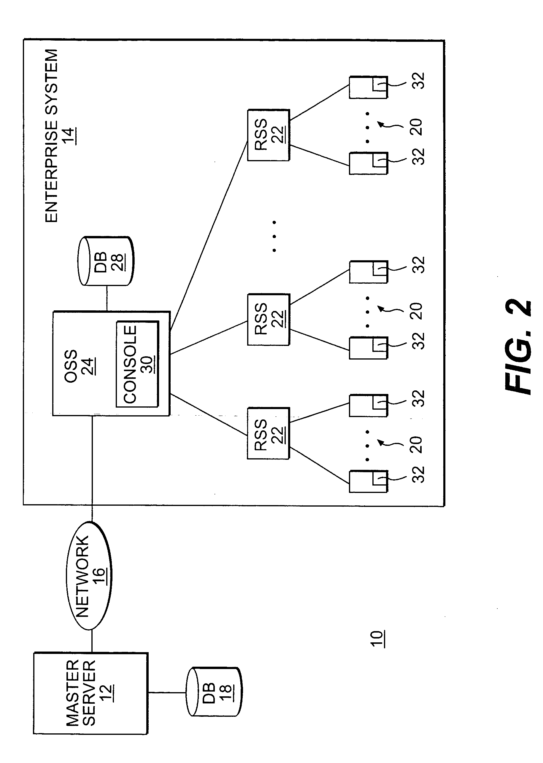 Method, system and article of manufacture for data preservation and automated electronic software distribution across an enterprise system