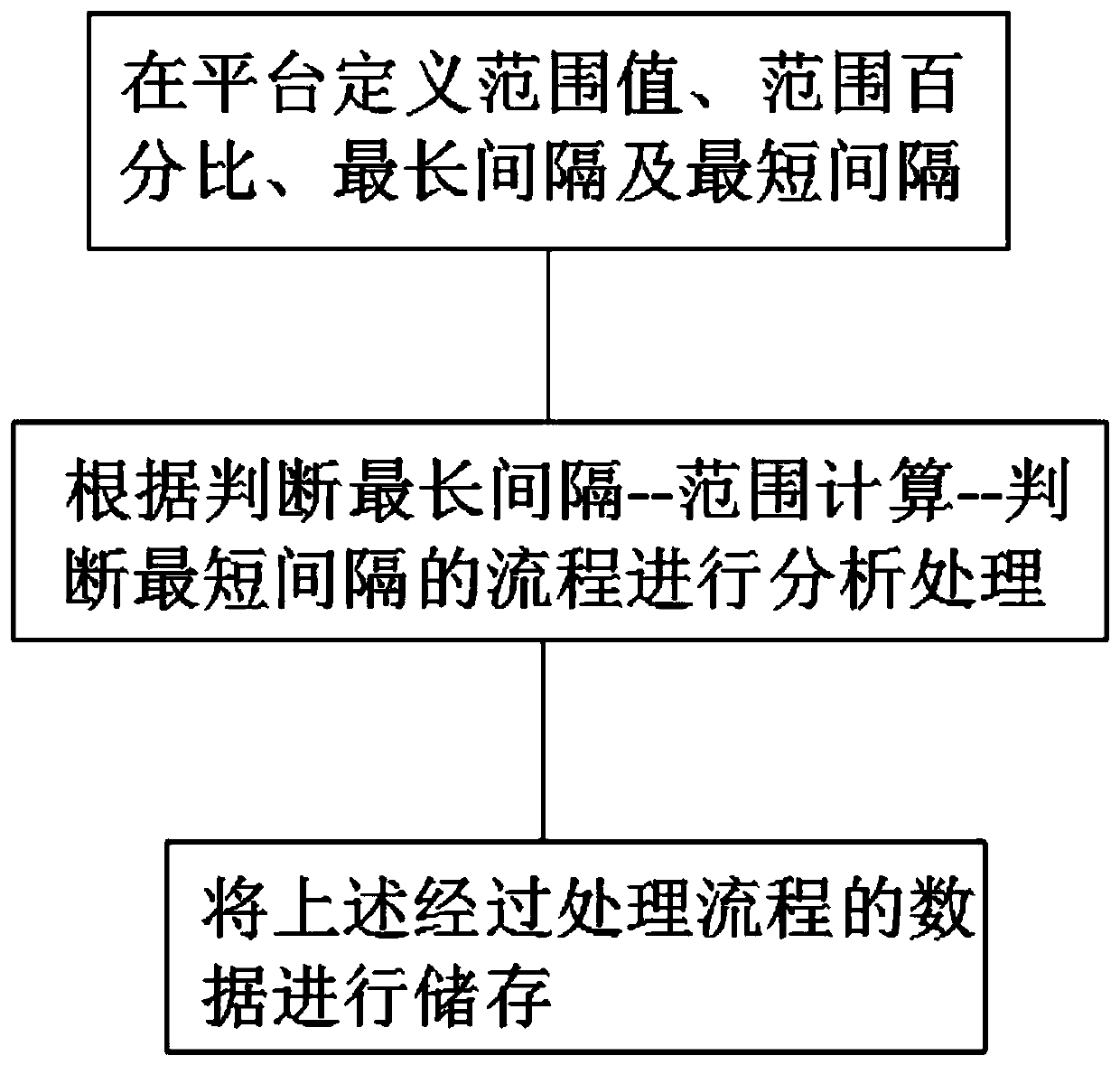 Compression method serving industrial interconnection data acquisition and storage