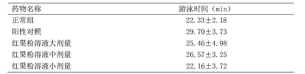 Health-preserving Chinese wolfberry fruit compound and preparation method thereof