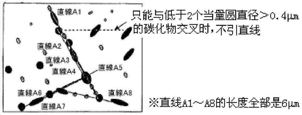 Weld metal having excellent temper embrittlement resistance