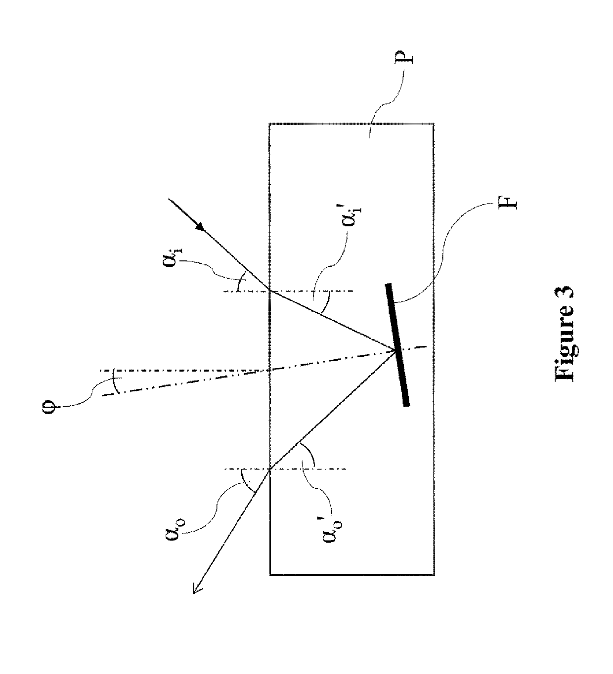 Colour measurement method and colour measurement device