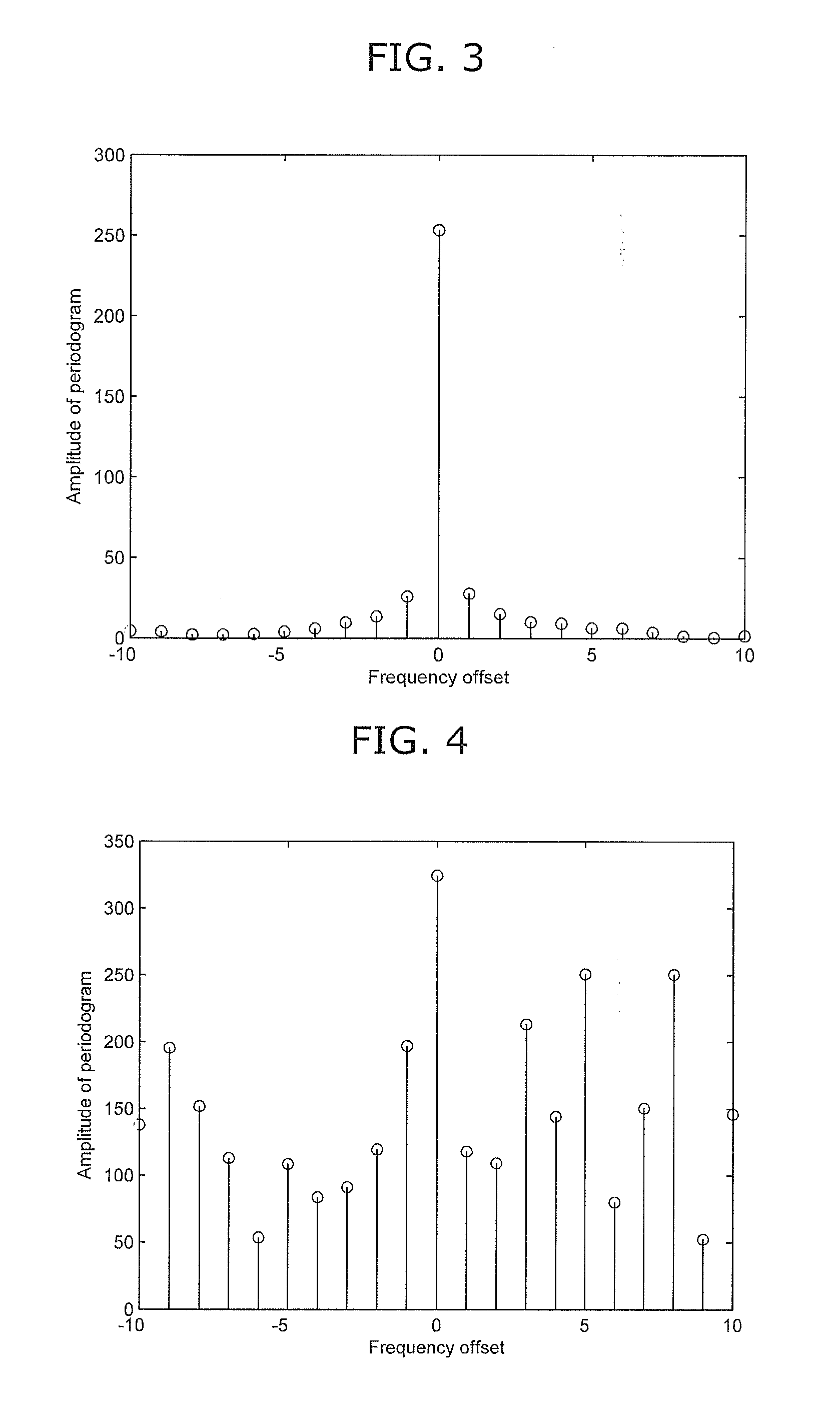 Apparatus and method for receiving data in communication system