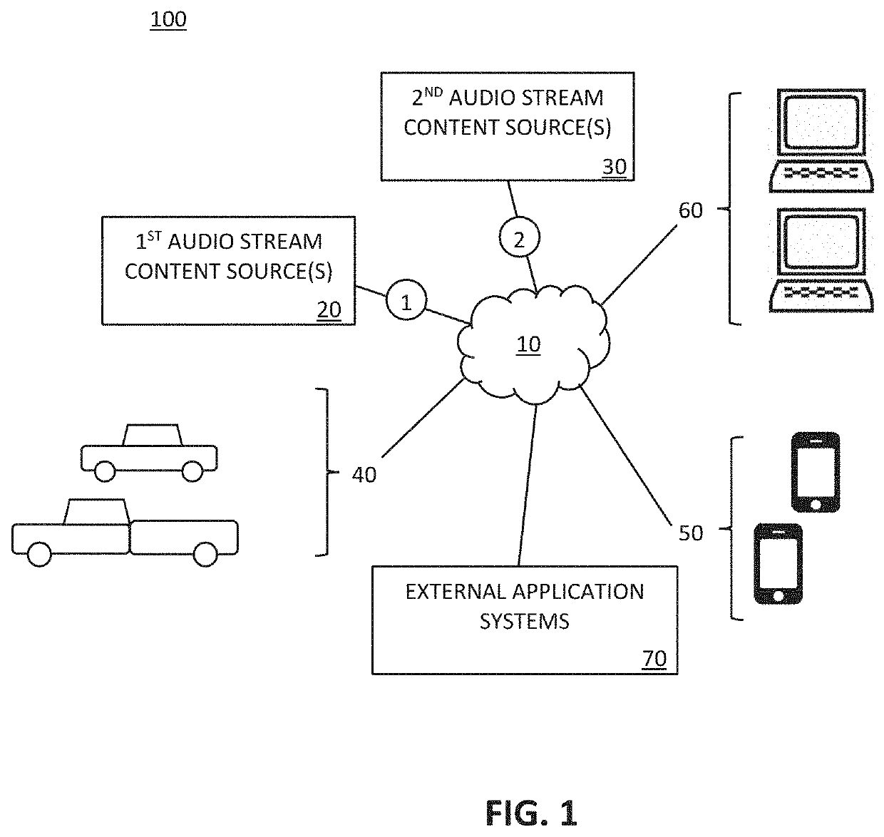 Audio stream mixing system and method