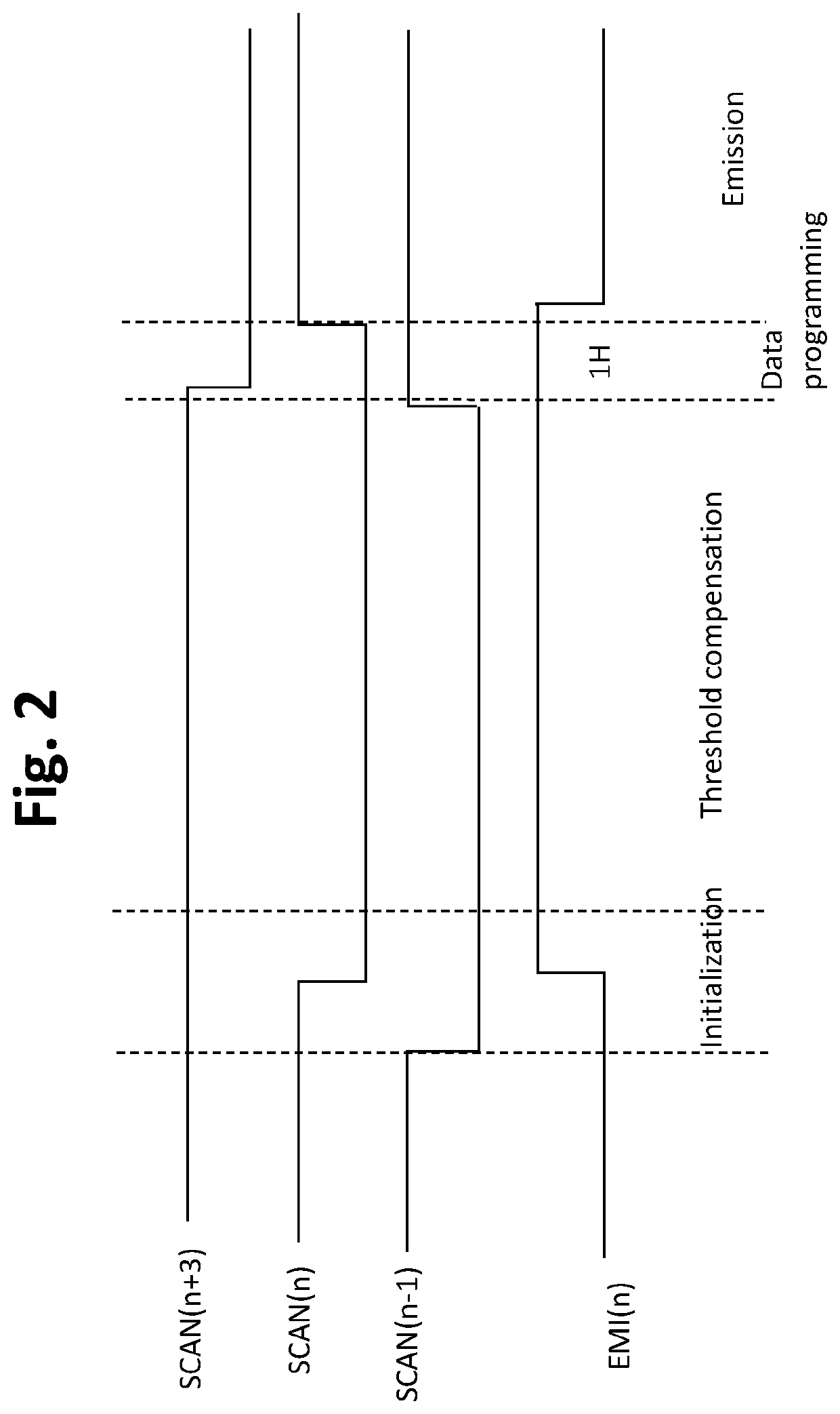 TFT pixel threshold voltage compensation circuit with short one horizontal time