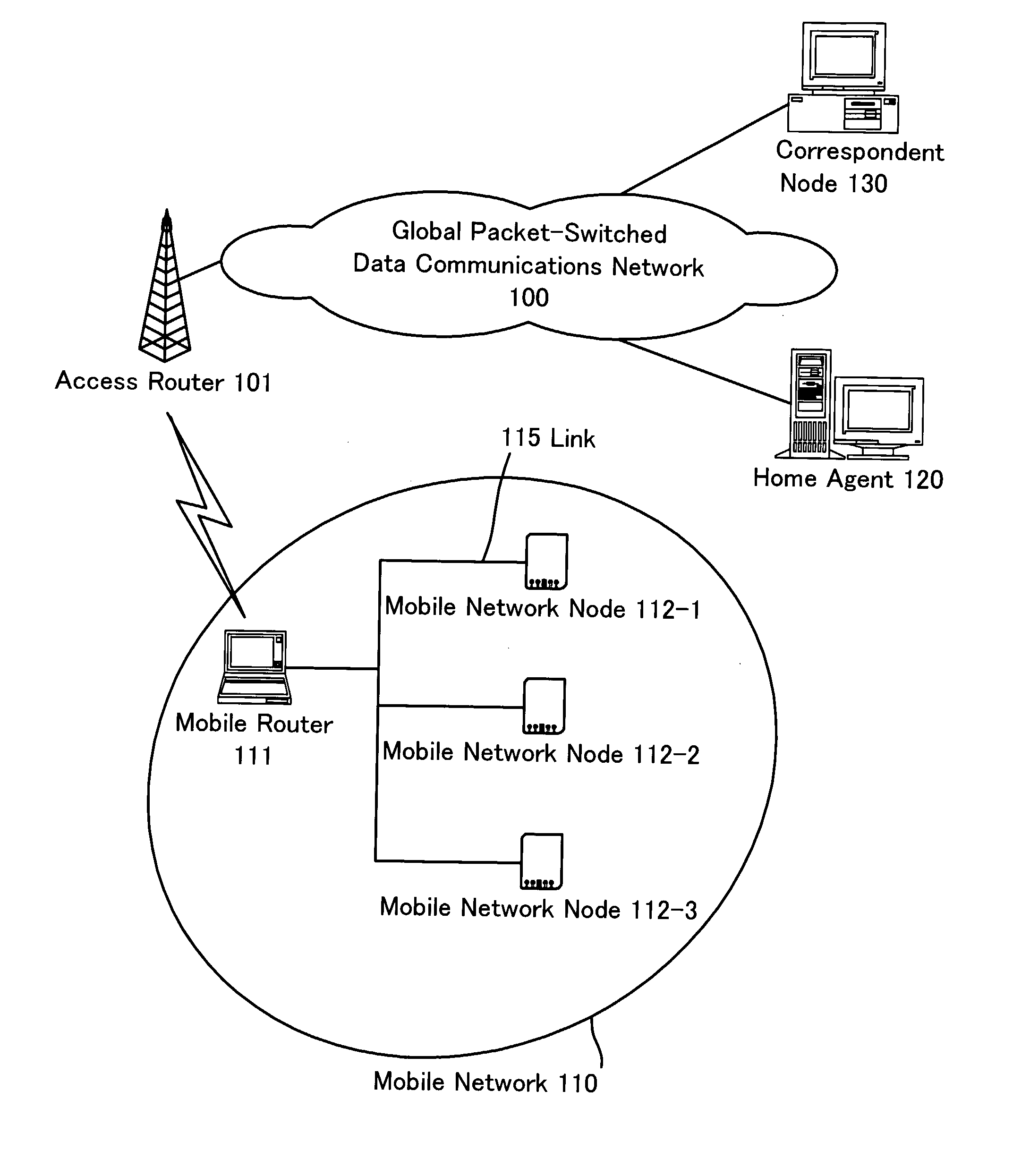 Network mobility management method and corresponding apparatus
