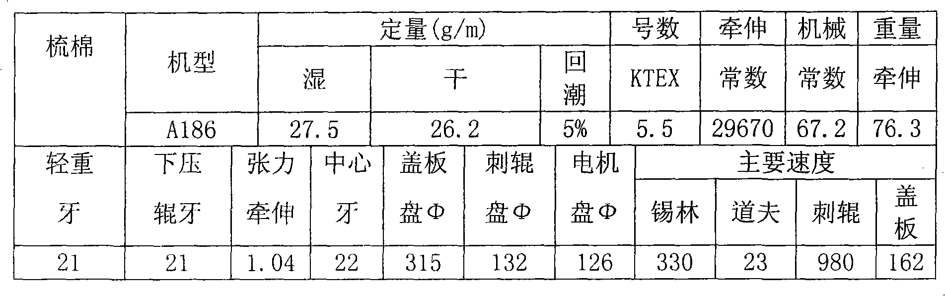 Production method of jhouta and dacron blended yarn