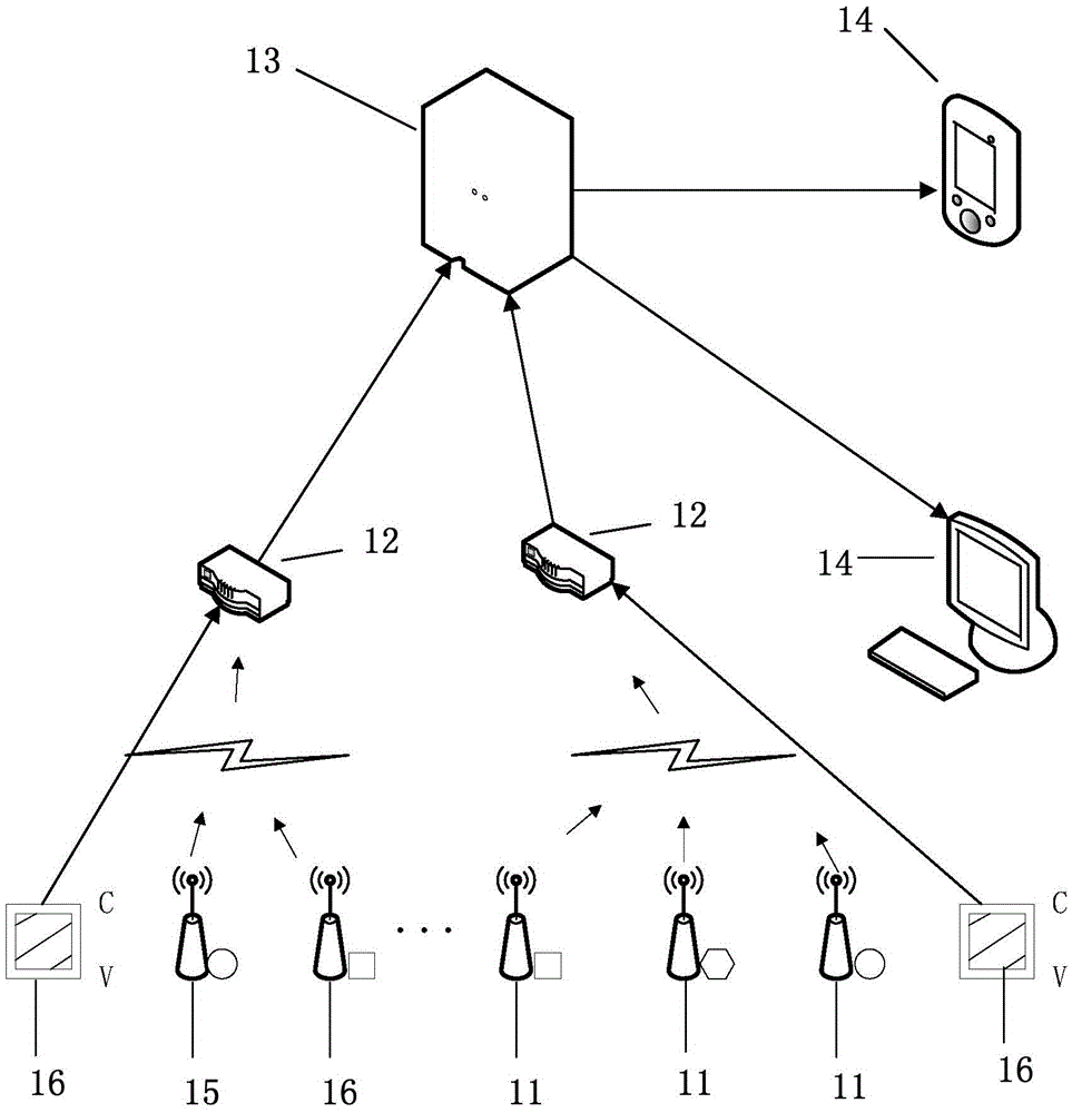 Nuclear power station radiation distribution prediction system