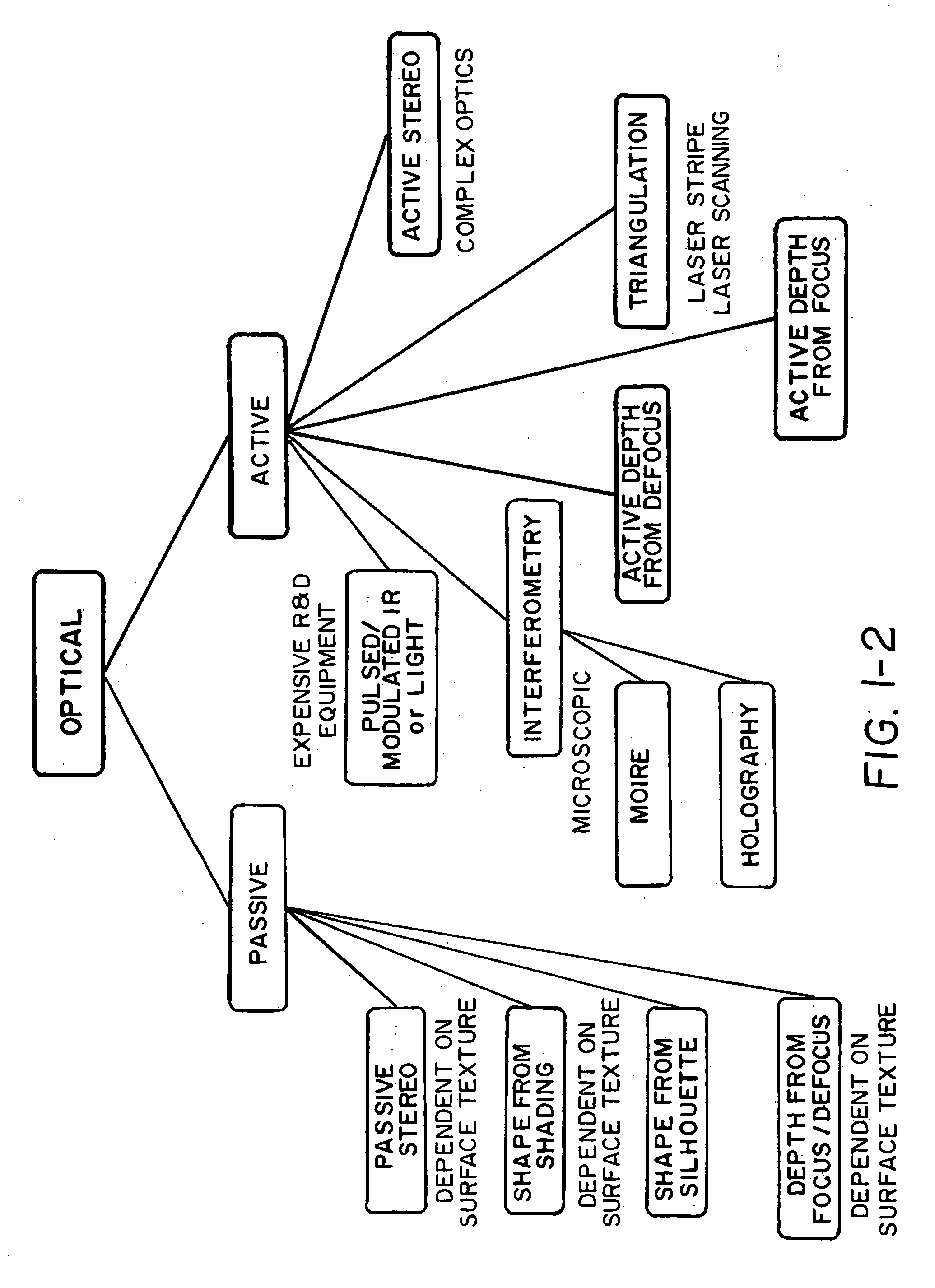 Apparatus and methods for the volumetric and dimensional measurement of livestock