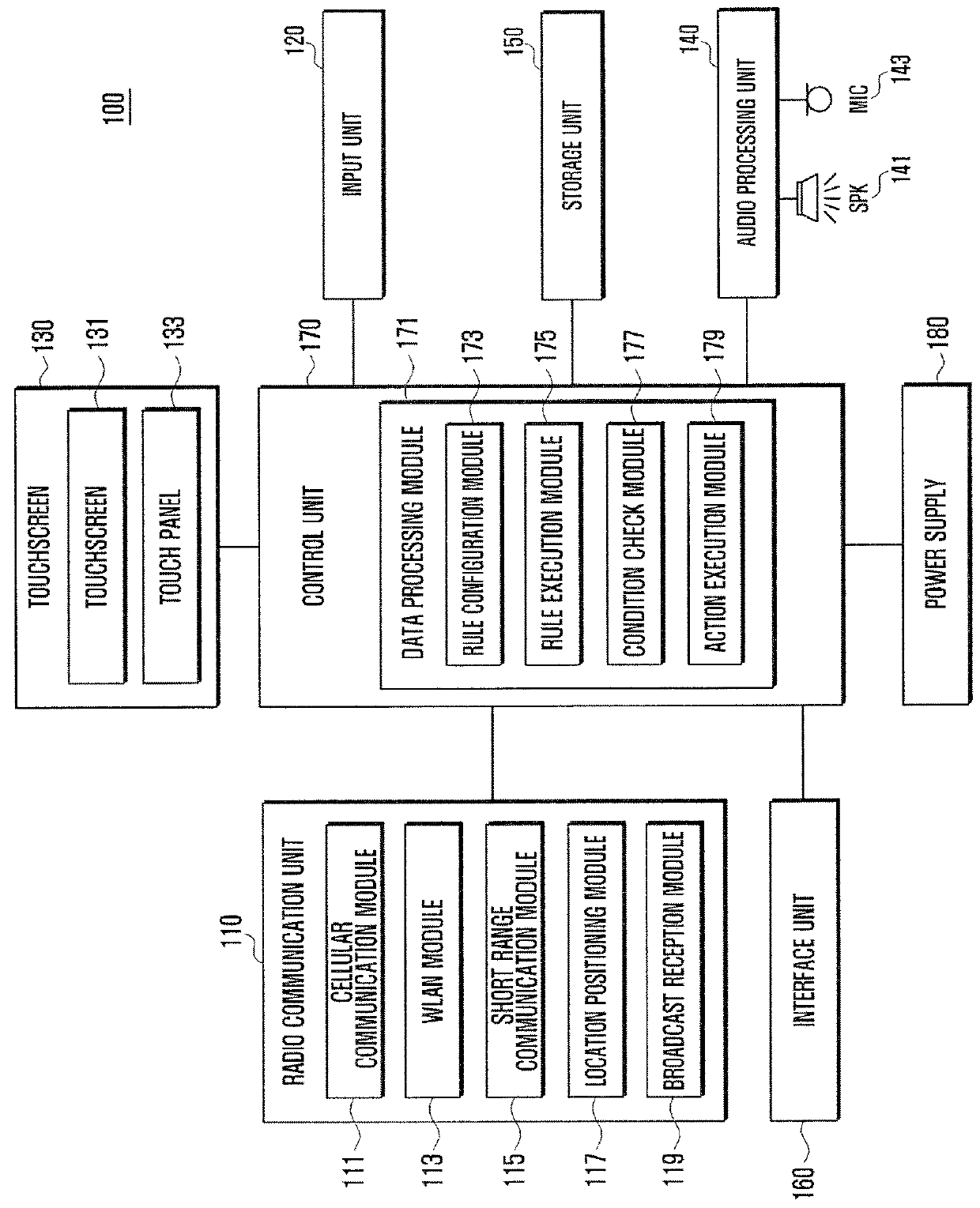 Context aware service provision method and apparatus of user device