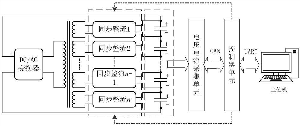 An asynchronous compensation voltage equalization device and control method for a vehicle-mounted supercapacitor