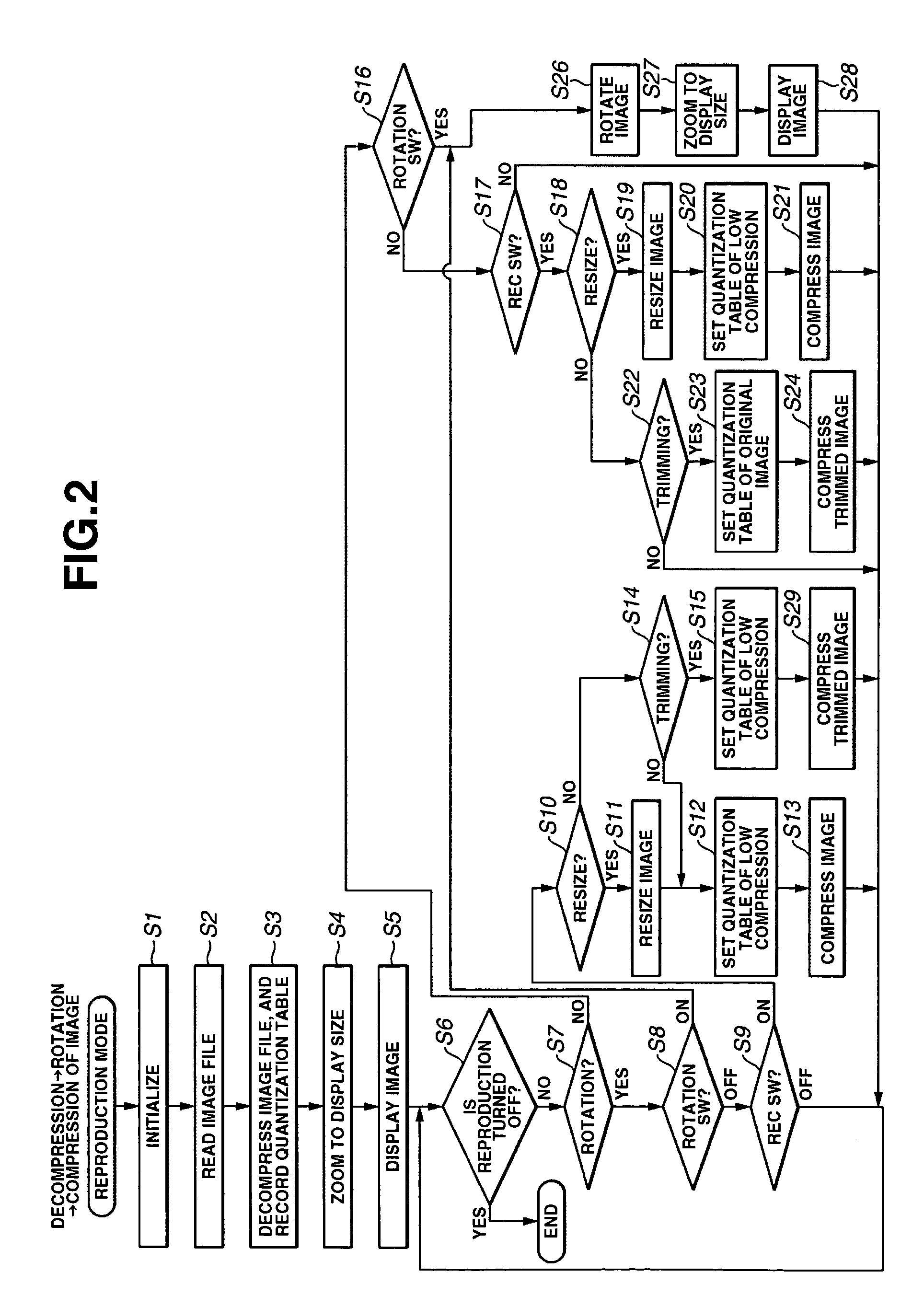 Image forming apparatus and image forming method