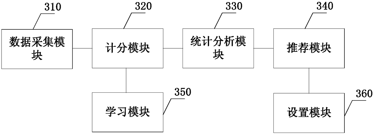 An information recommendation method and system for assisting high school students in choosing a university major