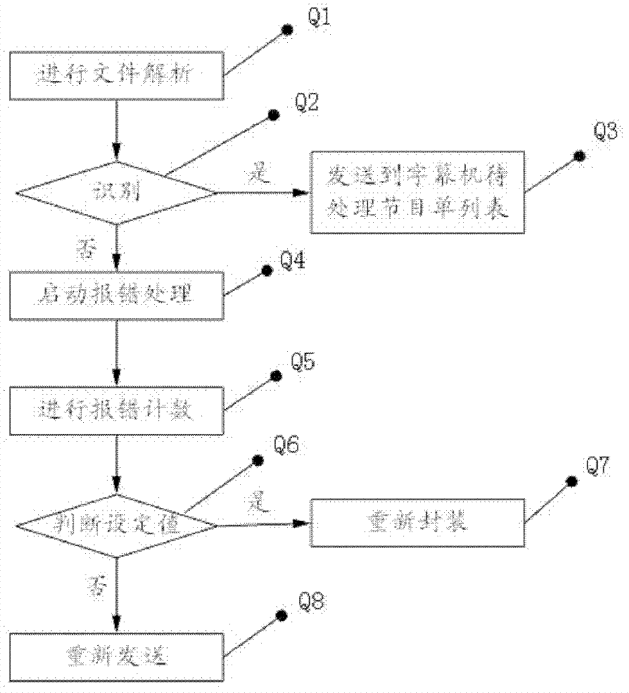Synchronous making method and synchronous making system of character generator timing material