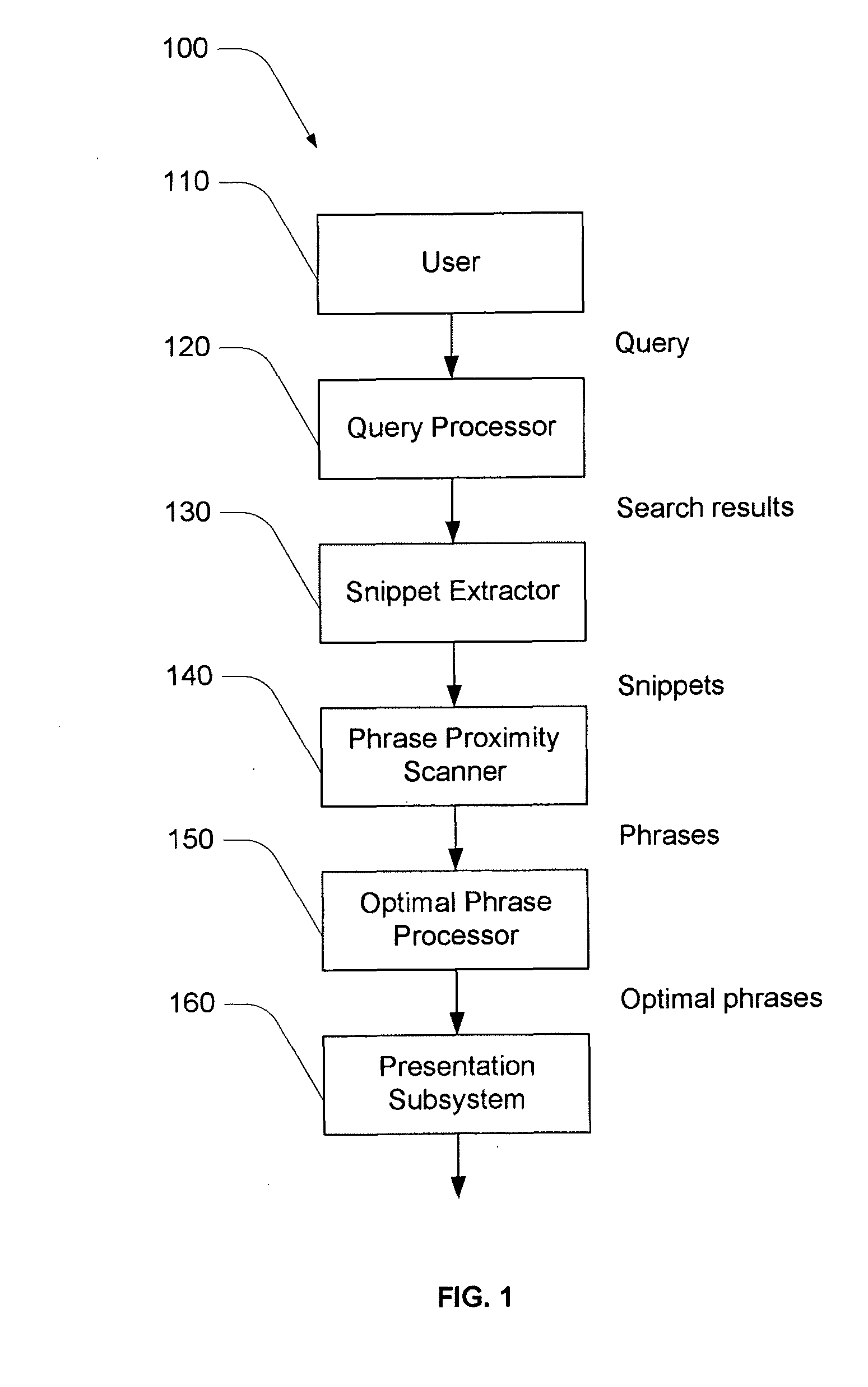 Search result sub-topic identification system and method