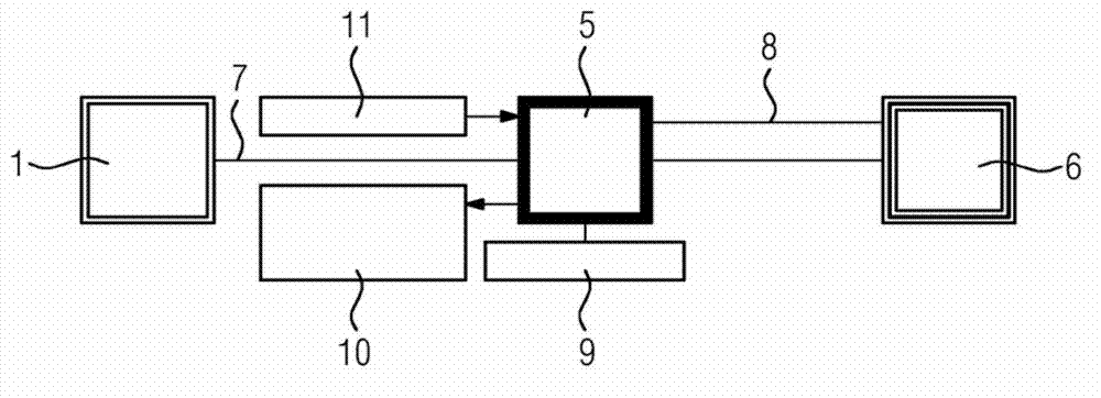 Arrangement for graphically visualizing system conditions