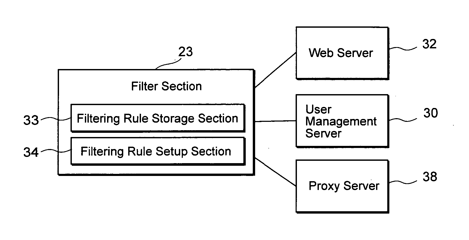 System for the internet connections, and server for routing connections to a client machine