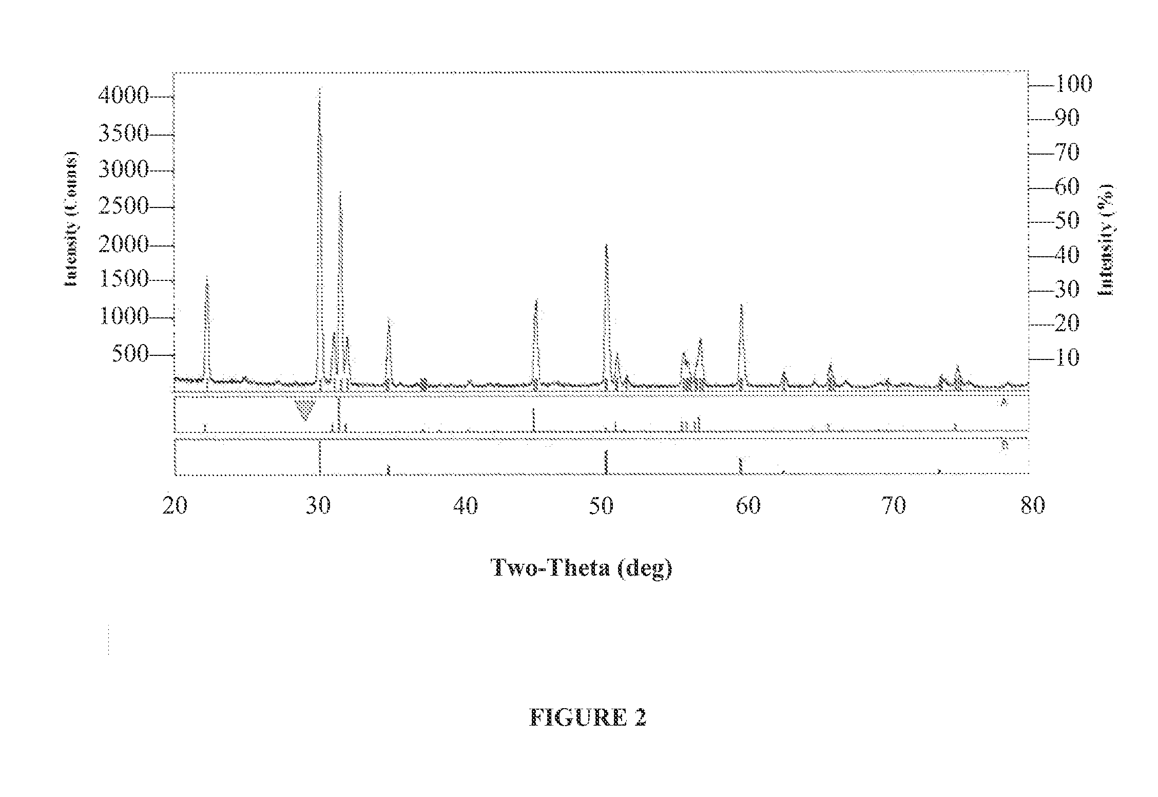 High Temperature Catalysts for Decomposition of Liquid Monopropellants and Methods for Producing the Same