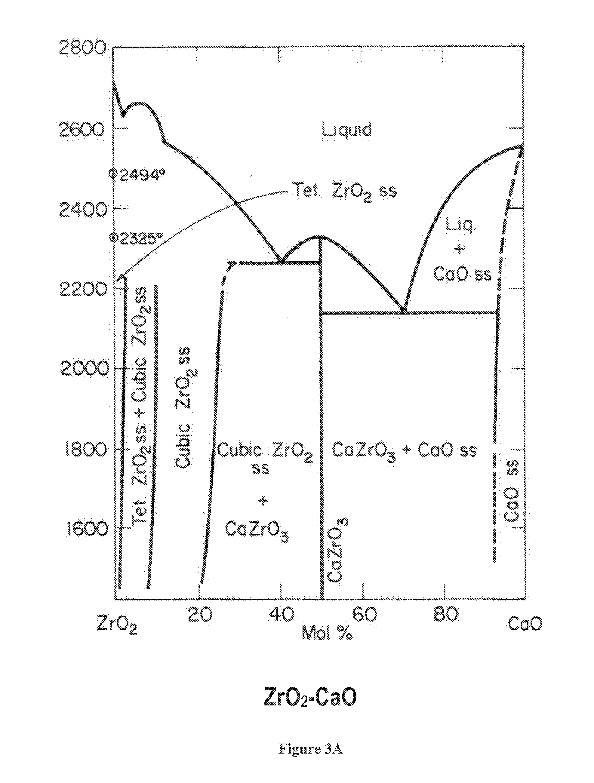 High Temperature Catalysts for Decomposition of Liquid Monopropellants and Methods for Producing the Same