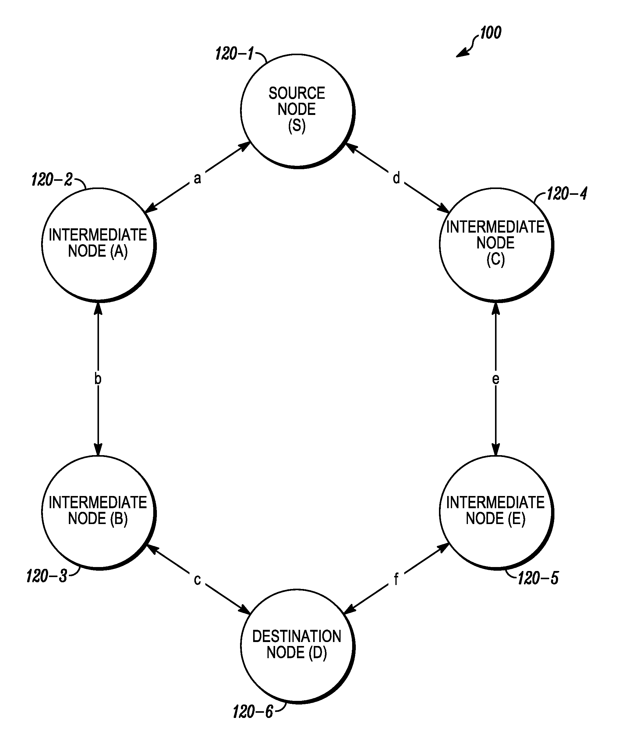System and method for selecting a route based on link metrics incorporating channel bandwidth, spatial streams and/or guard interval in a multiple-input multiple-output (MIMO) network
