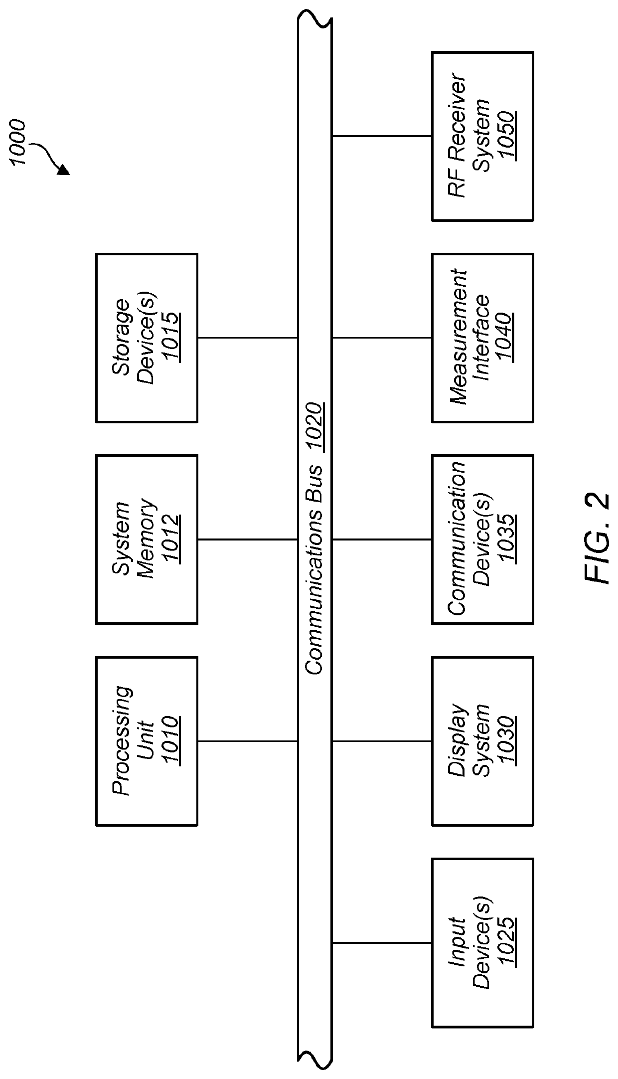 Cross-correlation measurements for modulation quality measurements