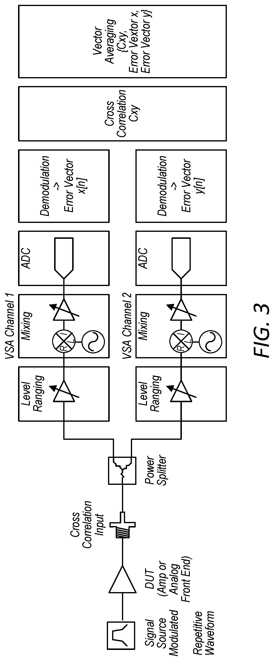 Cross-correlation measurements for modulation quality measurements