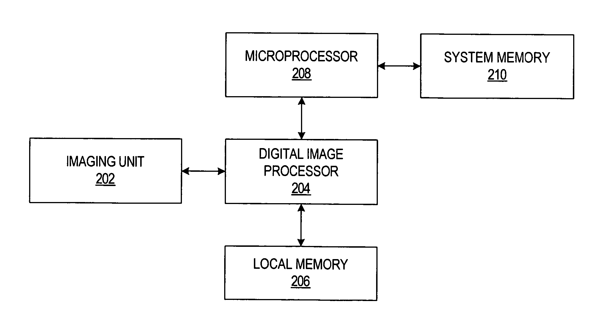 Digital image processor for a digital camera