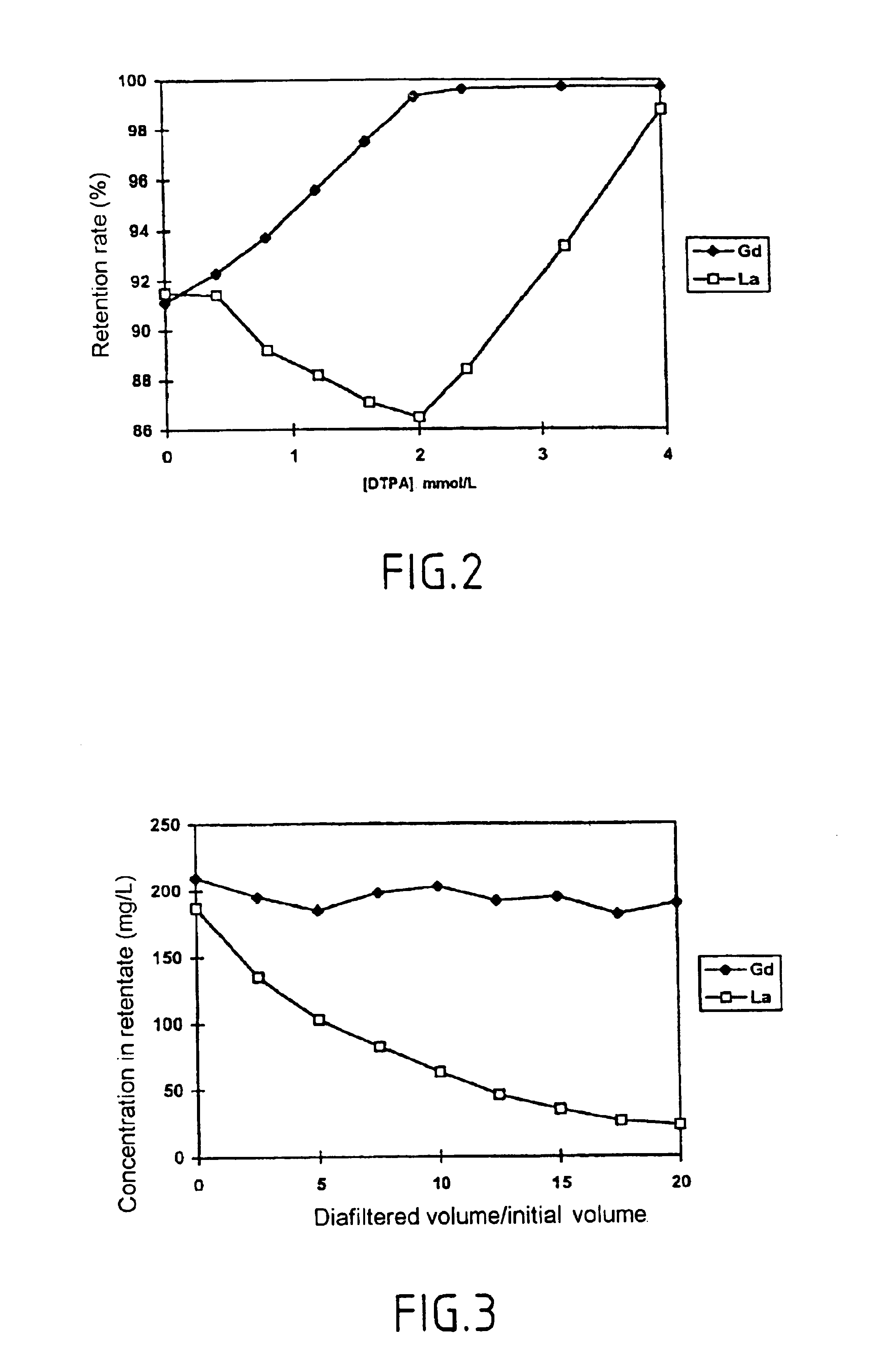 Method for separating in an aqueous medium lanthanides and/or actinides by combined complexing-nanofiltration, and novel complexing agents therefor