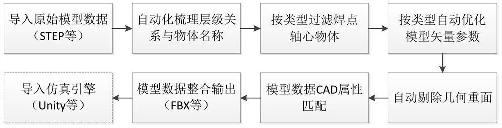 An immersive nuclear power plant main equipment process simulation deduction method and system