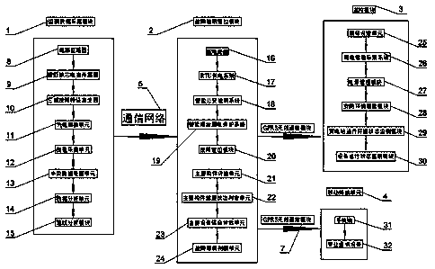 Power distribution network fault detection and positioning analysis system