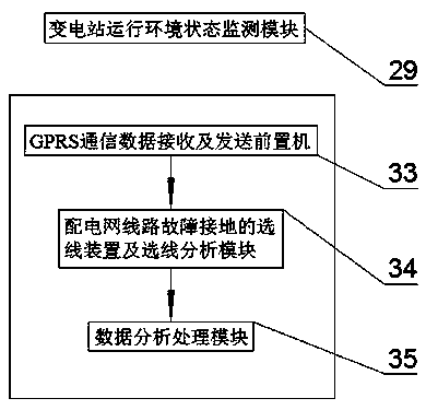 Power distribution network fault detection and positioning analysis system