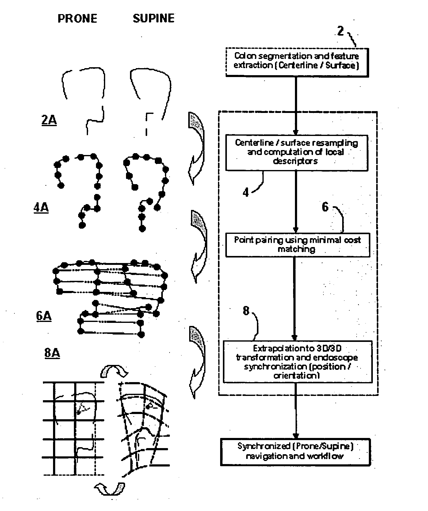 Method and apparatus for registration of virtual endoscopic images