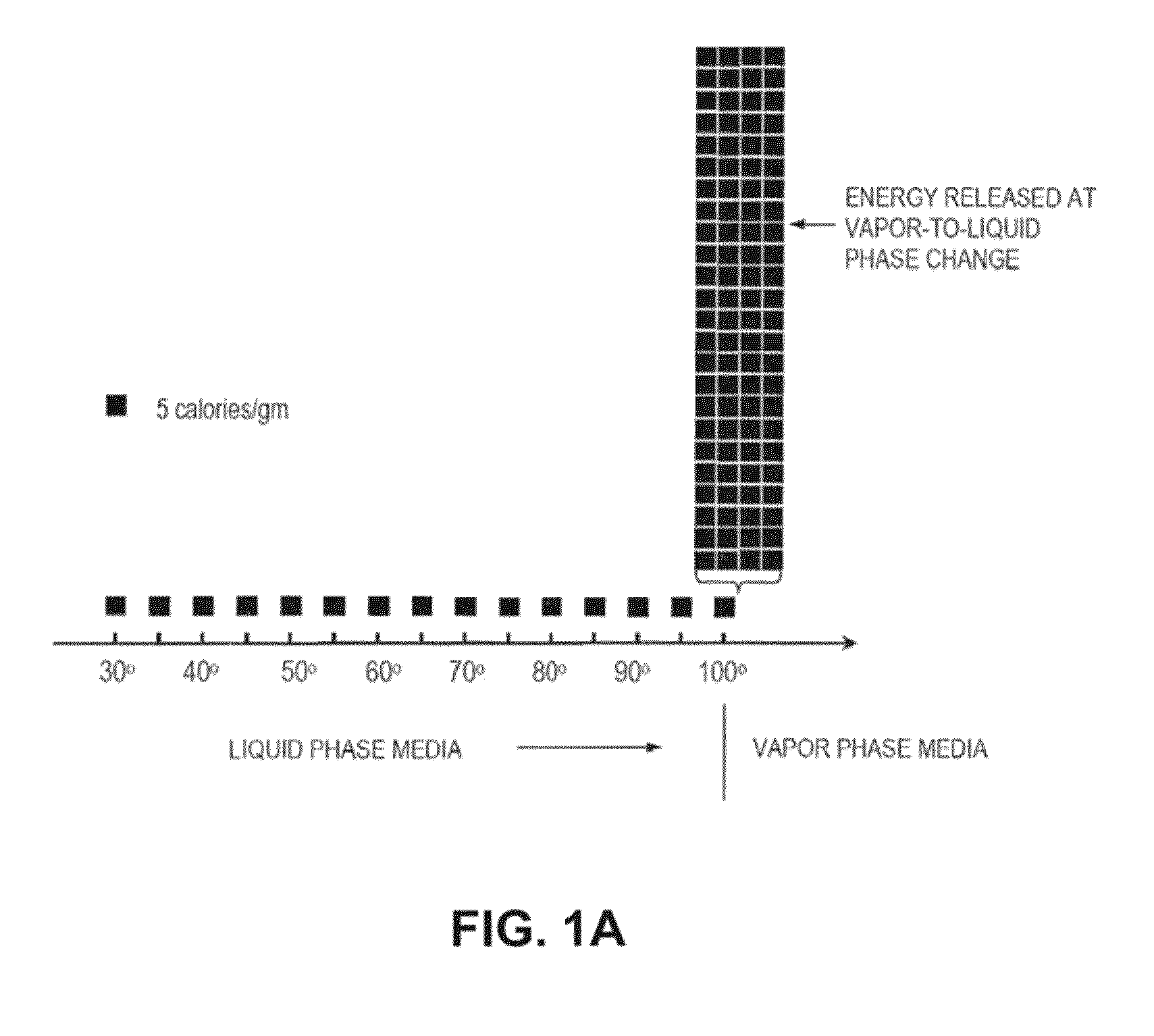 Medical system and method of use