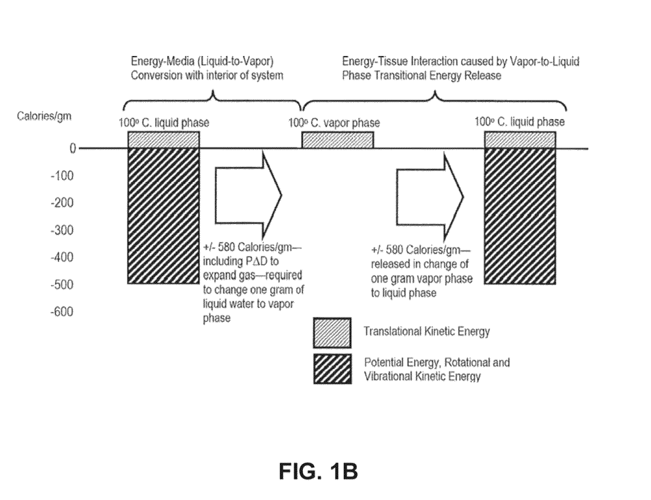 Medical system and method of use