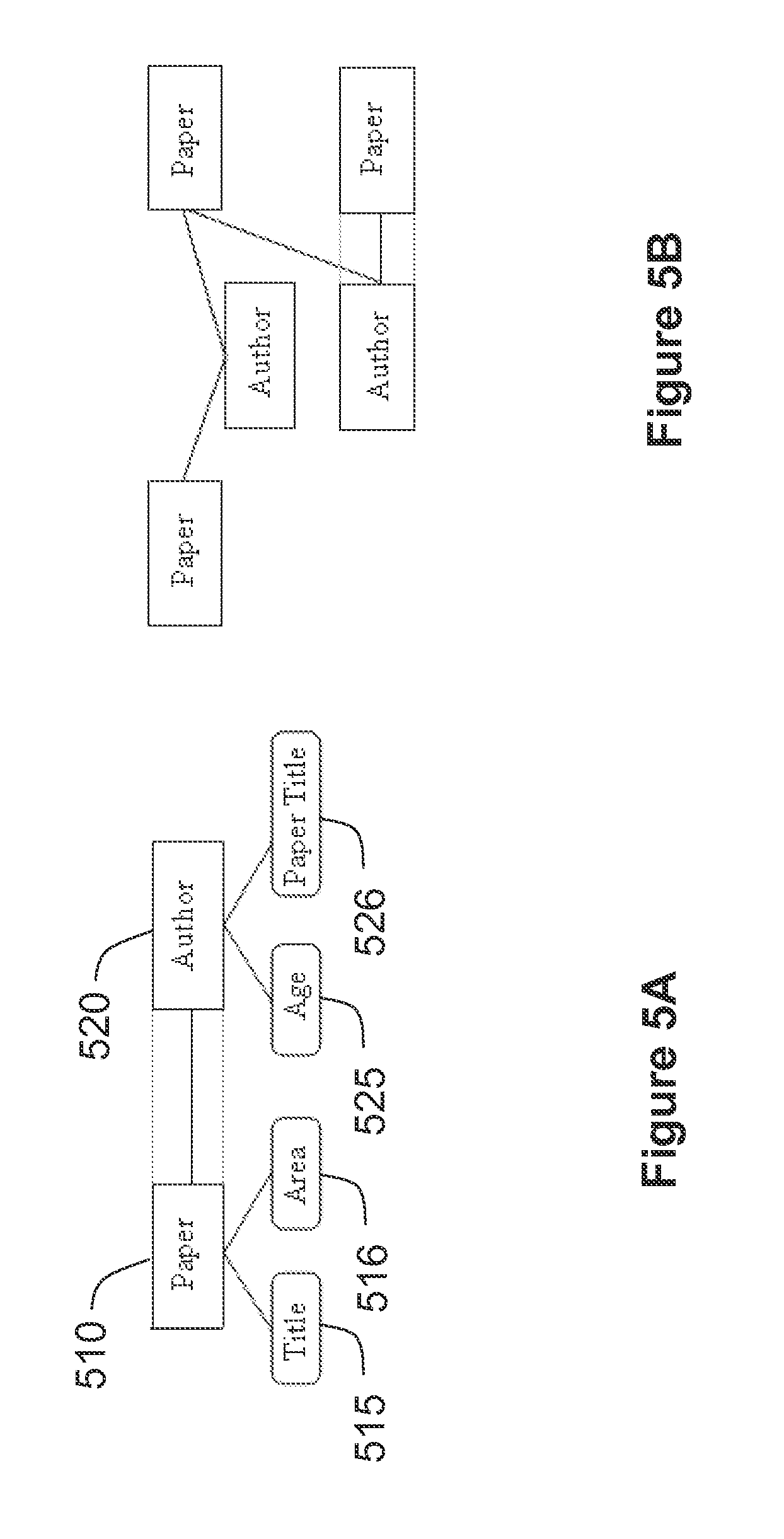 System and method for using graph transduction techniques to make relational classifications on a single connected network