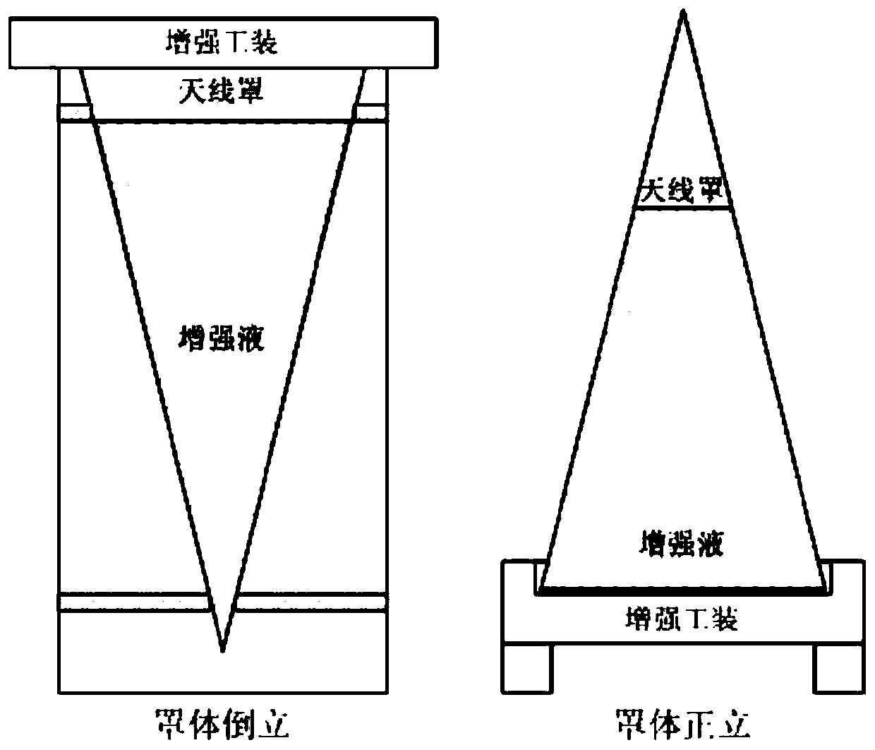 Antenna housing enhancing system and antenna housing enhancing method