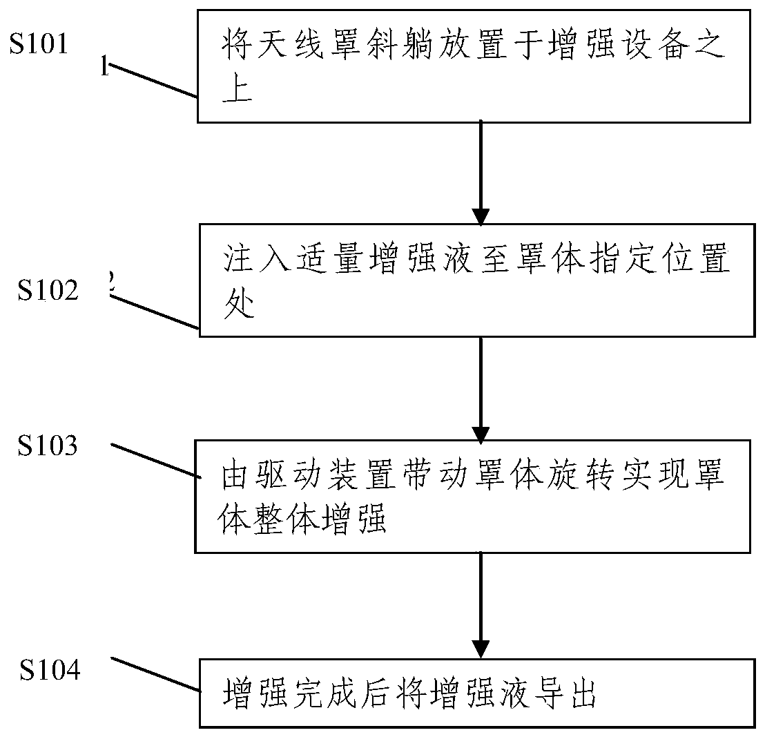 Antenna housing enhancing system and antenna housing enhancing method