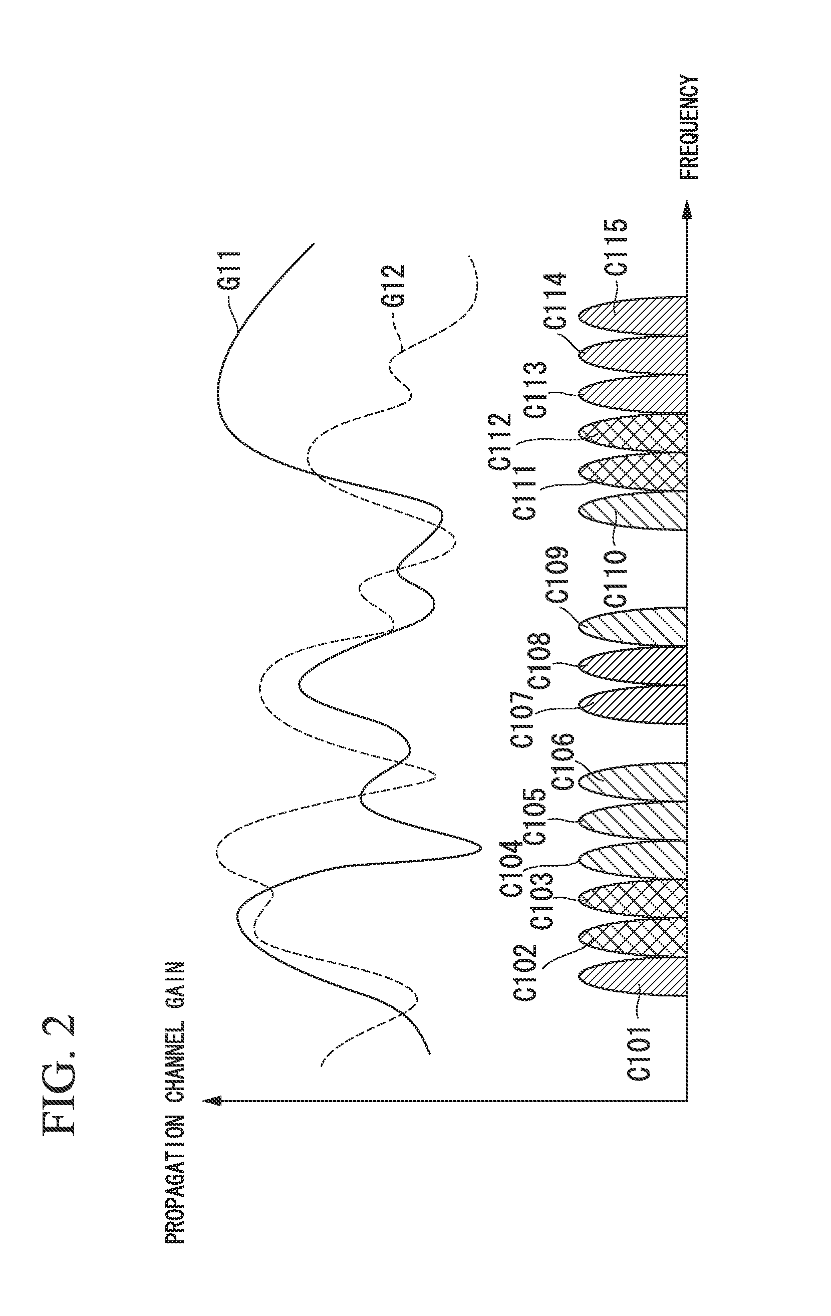 Wireless communication system, communication device, program, and integrated circuit