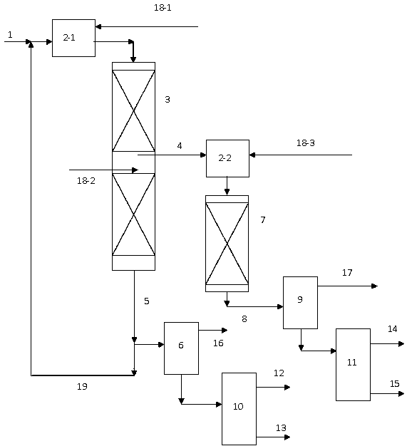 A flexible vaseline liquid phase hydrogenation process