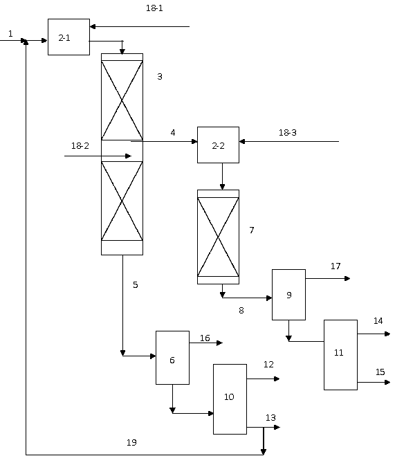 A flexible vaseline liquid phase hydrogenation process