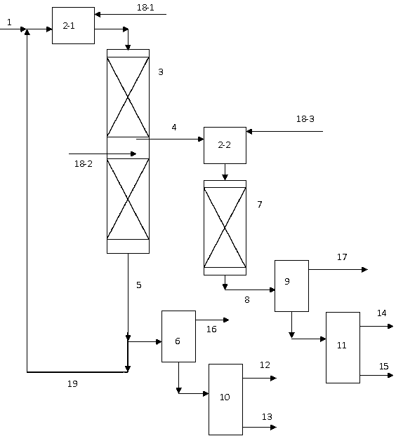 A flexible vaseline liquid phase hydrogenation process