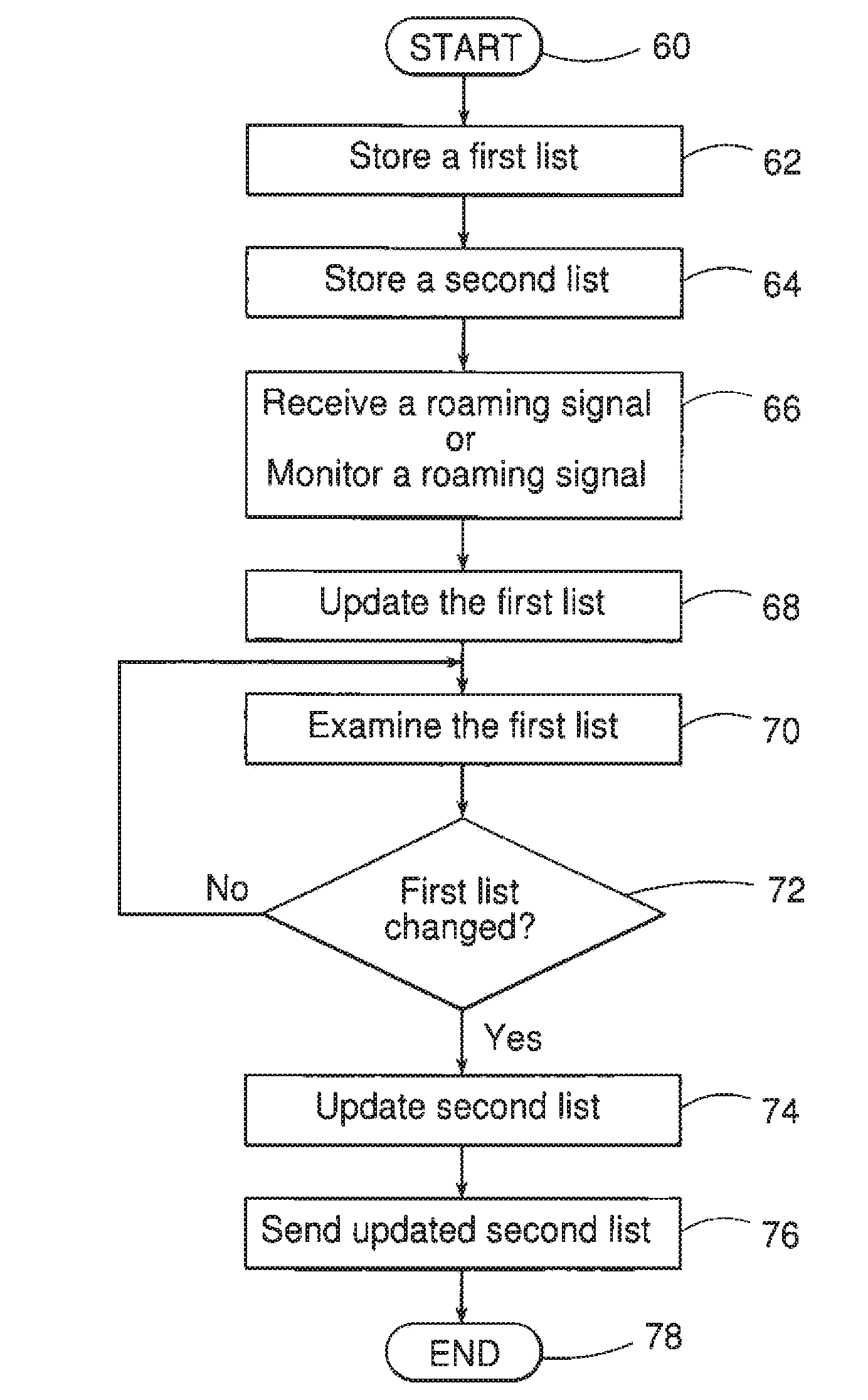 Method and system for managing roaming of a mobile equipment